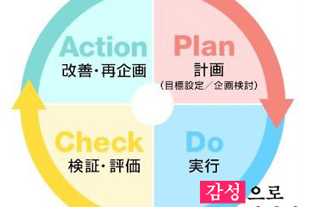 [기업경영] 6시그마에서 말하는 관리와 PDCA 사이클