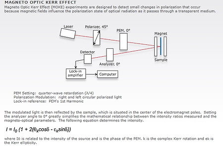 MOKE(Magneto-Optic Kerr Effect) measurement using PEM