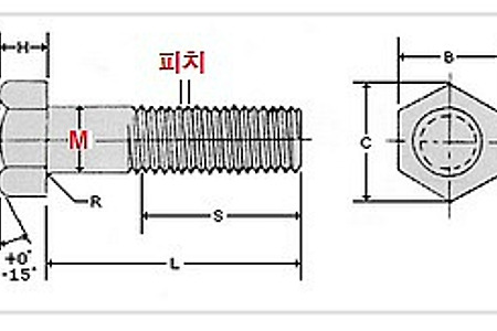 볼트의 종류와 M, 피치, 나사산 의미, 볼트 규격표 보는법
