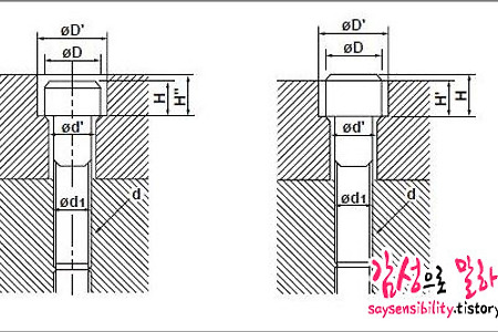 육각 구멍볼트의 카운터 보링 및 볼트구멍 치수 규격표