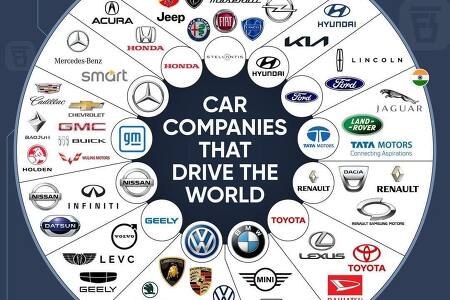 전세계 자동차 회사와 그 계열사들(2023년 현시점)