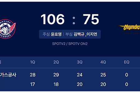 221125_서울 삼성썬더스 VS 대구한국가스공사 (2라운드) 경기 결과