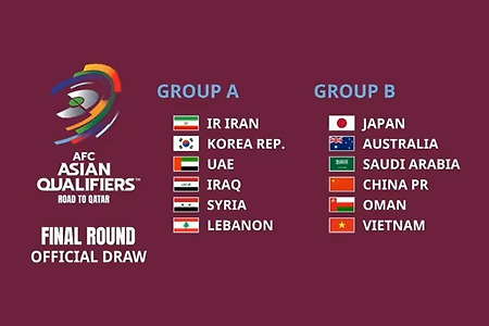 2022 월드컵 아시아 최종예선 조추첨, 한국 '중동지옥'에 빠짐