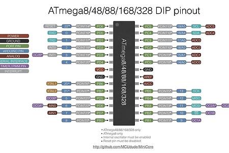 Atmega8/48/88/168/328 DIP(TQFP/PB) Pinout