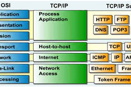 [네트워크] TCP/IP 4계층