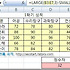 [엑셀 함수] 큰 수와 작은 수 찾기 LARGE와 SMALL 함수
