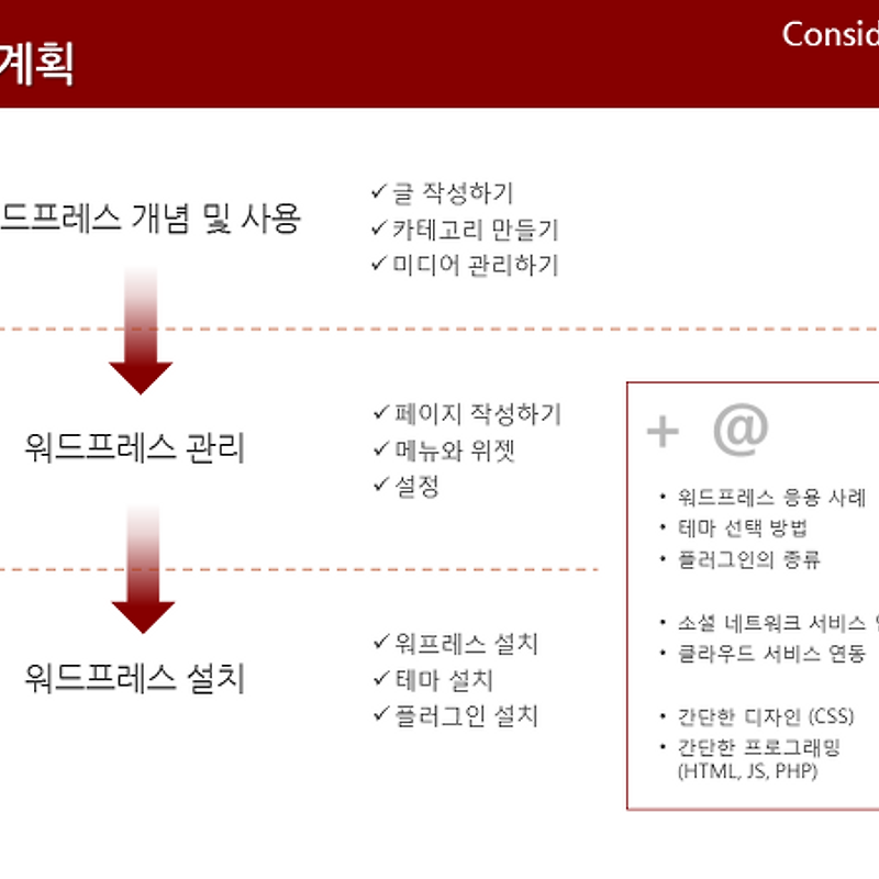 워드프레스 가이드 1.개념 및 사용