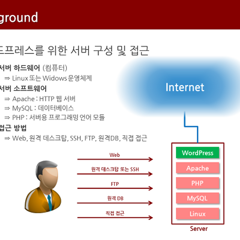 워드프레스 가이드 3.설치