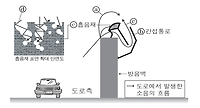 방음벽 상단에 설치하는 소음저감장치(2013, 고3, 4월A)