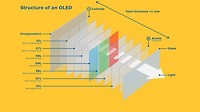 OLED의 발광 원리(2020, 고3, 7월)
