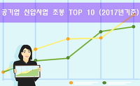 공기업 신입사원 초봉 TOP 10 (2017년 말 기준)
