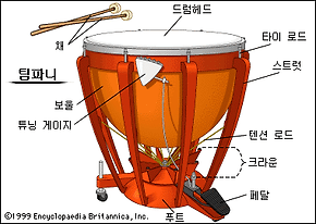 팀파니