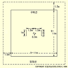 검도