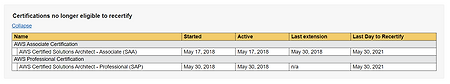 [합격리뷰][SAP-C01] AWS Certified Solutions Architect Professional시험 합격 및 덤프(족보) 후기 (21/08/12 최신판)
