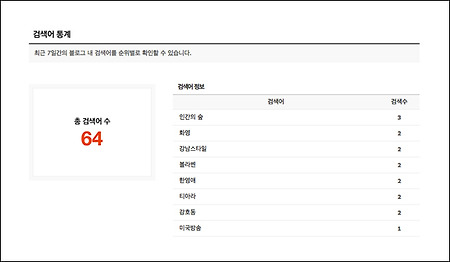 검색어 통계 플러그인 - 티스토리 블로그 방문자 검색통계 바로 확인