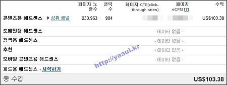 5월 애드센스 수입공개! 간만에 100$넘김~