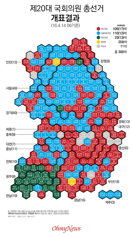 4.13 총선 소회