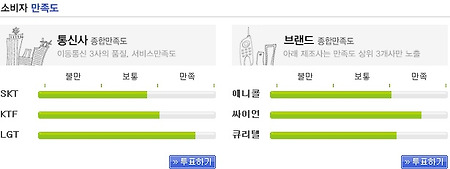 당신은 어떤 이동통신사를 쓰십니까?