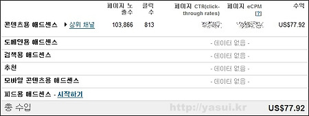 4월 구글 애드센스 수입공개~