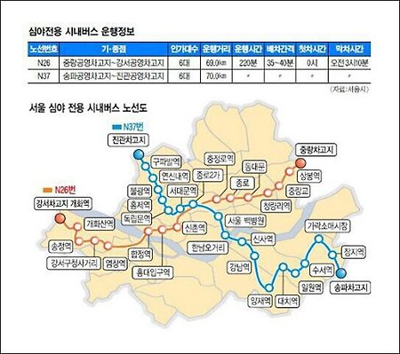 심야버스 노선도 - 서울시 시범운행 N26 N37 노선 심야버스 노선도 및 요금