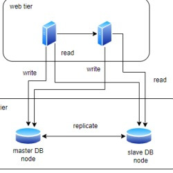 blog related posts