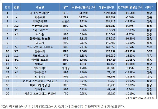 자이언트PC방 이미지