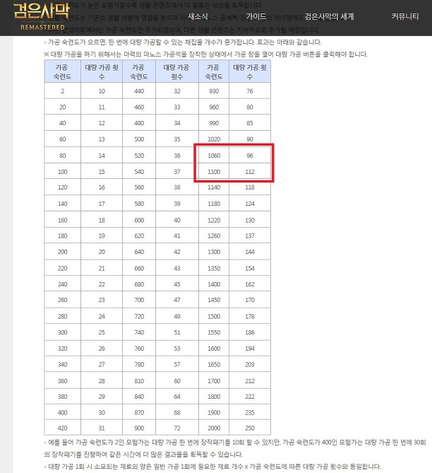 엘피드 이미지