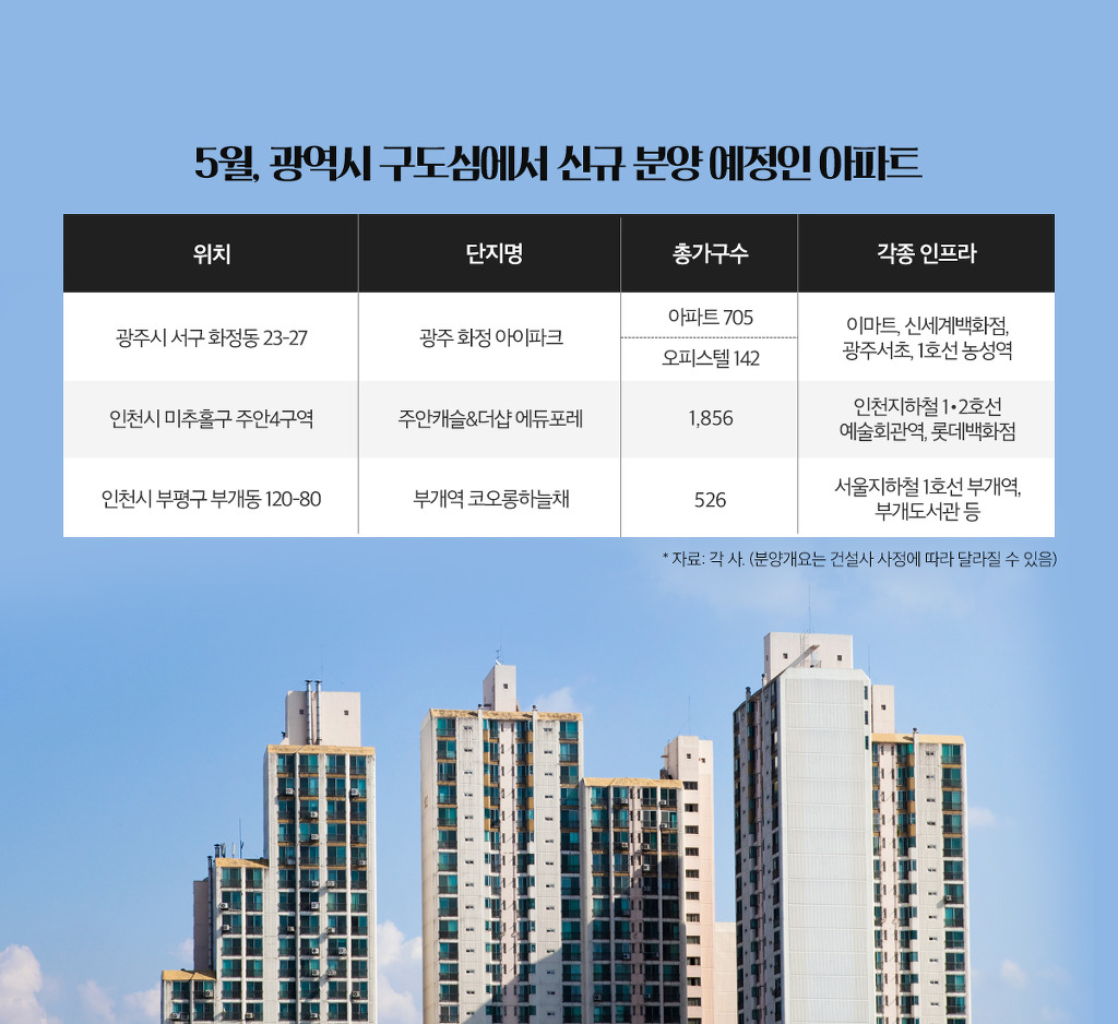 상동종합정비 이미지
