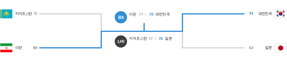 남자농구