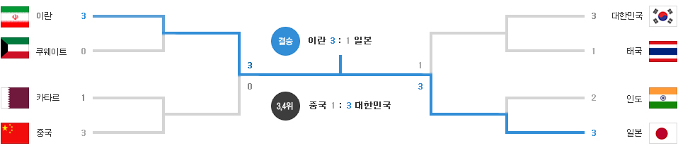 남자배구