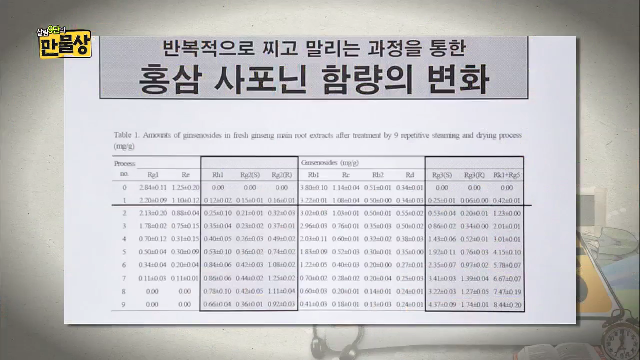 집에서 밥솥으로 홍삼액 만드는 비법