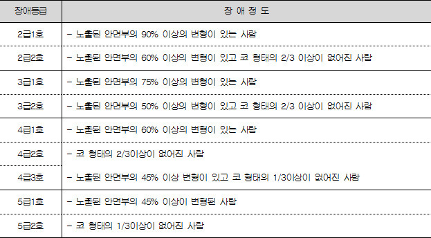 http://kerneler.tistory.com/tag/%EC%9E%A5%EC%95%A0%EC%9D%B8%EB%B3%B5%EC%A7%80%EB%B2%95 임상 노트 365 ::