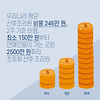 경기도 산후조리비 지원금 신청방법부터 산후조리원 비용 사용법