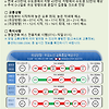 추석연휴 교통전망 (9월 19일, 일요일)