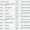 대동 농기계 대리점 위치 전화번호 대동공업 홈페이지
