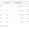 1019회 로또 당첨번호 1등 당첨지역 1등 당첨자 로또명당확인