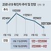 실내 마스크 미착용 논의 알아보기