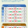 추석연휴 교통전망 (9월 21일, 화요일, 추석 당일)