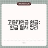 고용지원금 환급: 환급 절차 정리