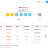 839회 로또 1등 당첨 번호 및 세금 제외한 실수령액 알아보기