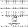 837회 로또 예상번호 맞추는 방법, 로또 유료사이트 분석 및 제외수 활용.