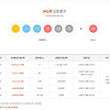 841회 로또 당첨 번호 및 1등 당첨금액, 당첨매장과 실수령액을 확인해볼까요?