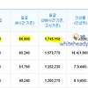 2019년 최저임금은 8350원이고 최저 월급은 얼마이고, 공무원은 어떻게 봉급을 받을까요?(공무원 봉급표)