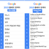 2019년 구글 올해의 인기 검색어 -  한국 및 글로벌 인기 키워드 순위