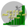 삼성 증권 etf (feat. 해외 주식 etf ) 주린이ver.