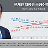 대통령 지지율 정당 지지율 여론조사 8월 2주차