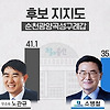 21대 총선 여론조사전남 순천광양곡성구례갑