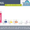 정당 지지율 여론조사 9월 1주차 - 리얼미터