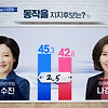 21대 총선 여론조사 서울 동작을