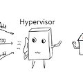 가상화와 하이퍼 바이저
